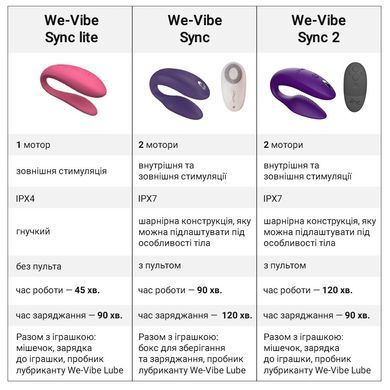 Смарт-вибратор для пар We-Vibe Sync 2 Green Velvet, 10 виброрежимов, пульт ДУ SO8760 фото